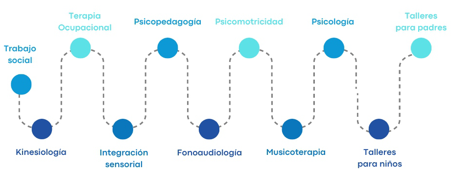 Imagen debajo del contenido
