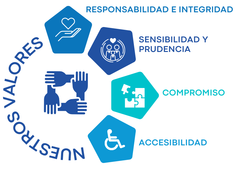 Imagen de Nosotros